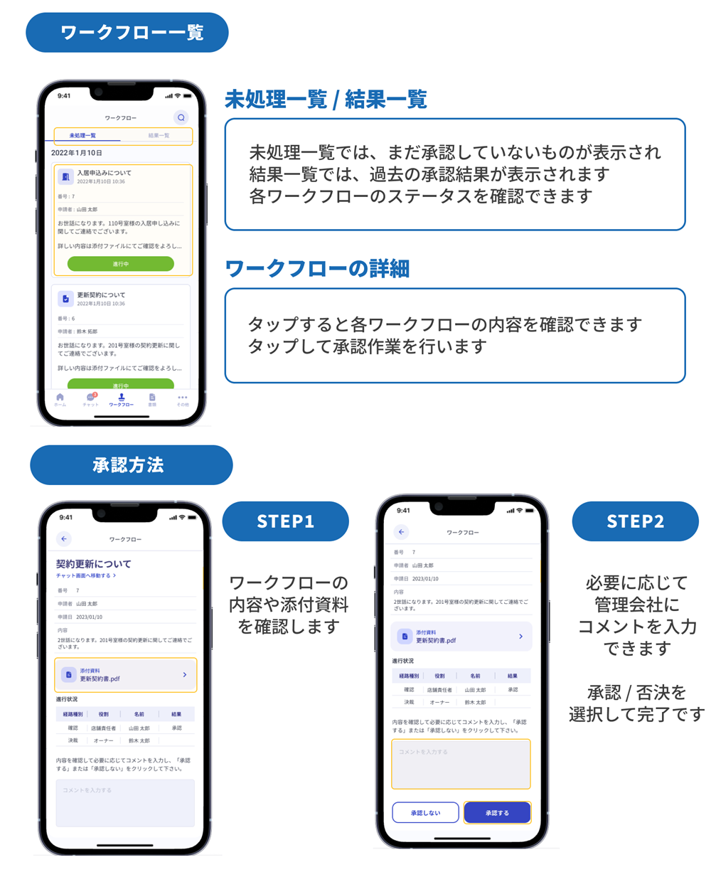 オーナーアプリスマホマニュアル_ワークフロー.png